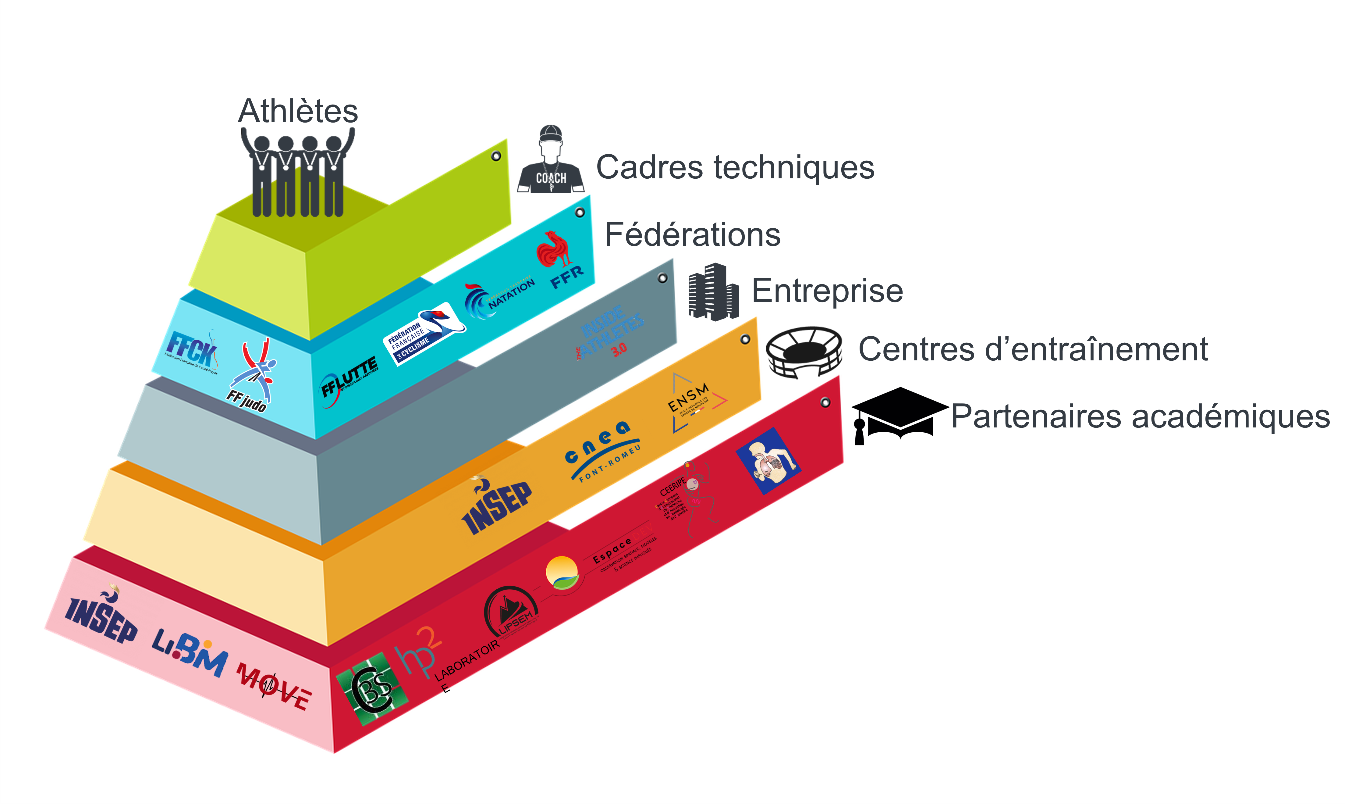 Figure 2 – Consortium du projet HYPOXPERF.