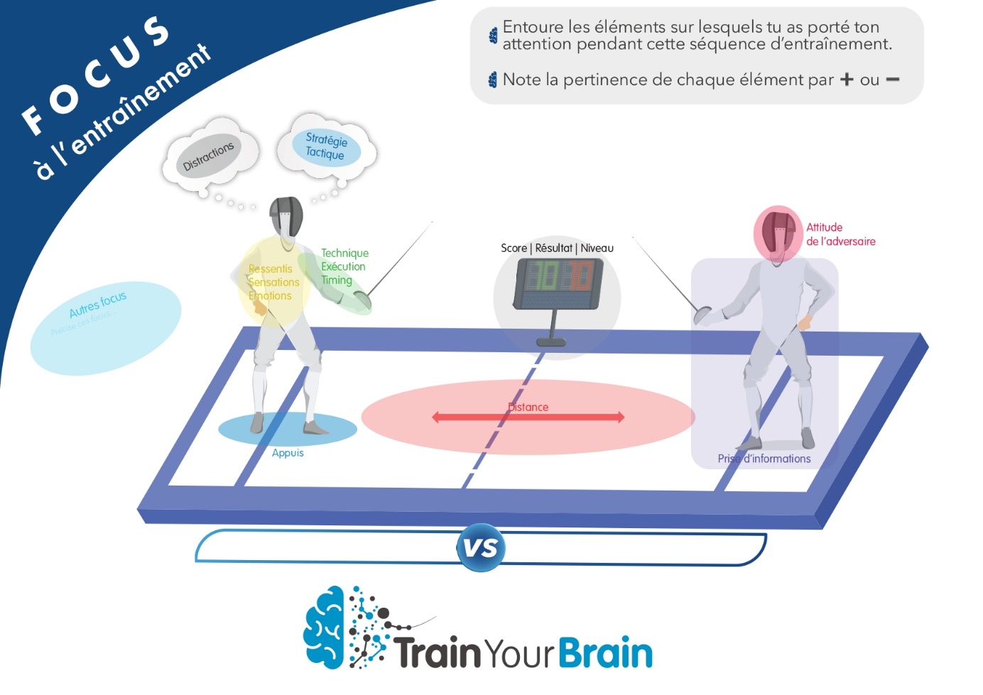 Figure 3 – Fiche focus à l’entraînement.