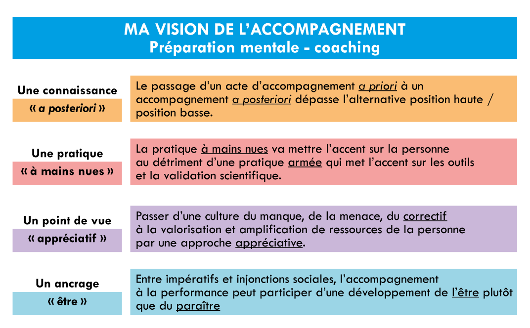 Figure 2 – Ma vision de l’accompagnement.