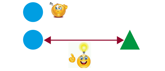Figure 7 – Une métaphore pour présenter le mécanisme de bissociation.