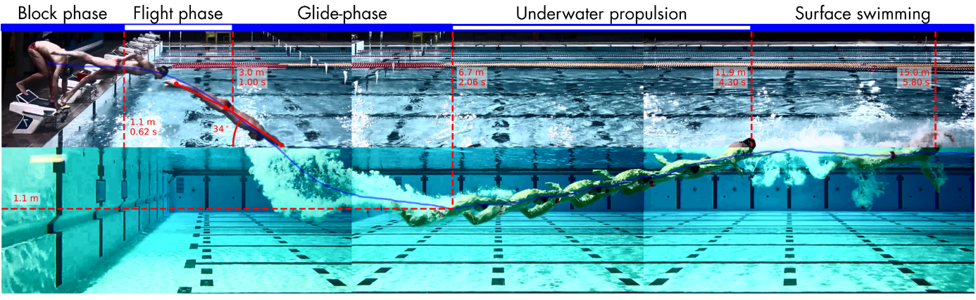 Figure 1 – Vue panoramique d’un départ.