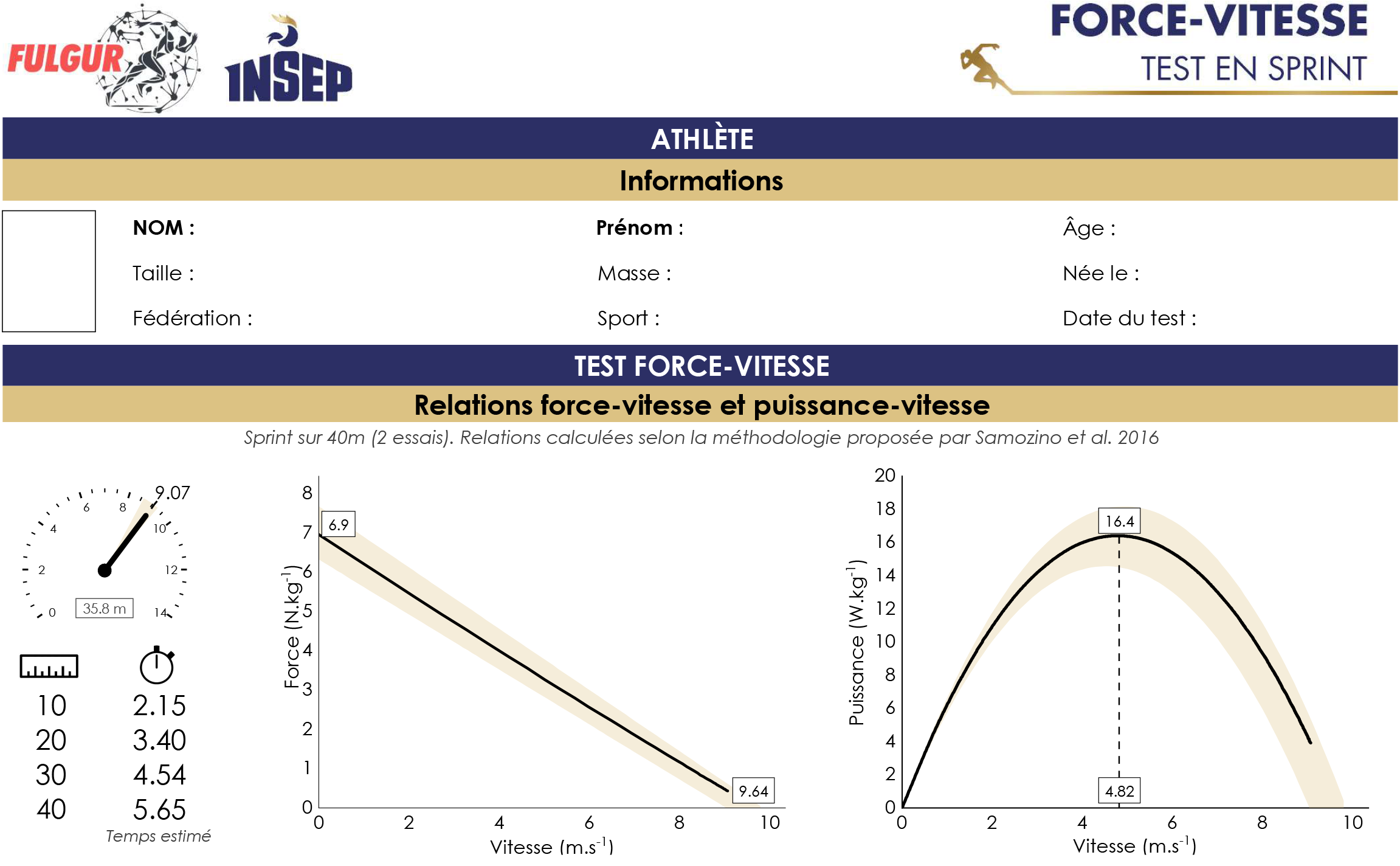 Figure&nbsp;1 – Extrait d’un rapport Force-vitesse en sprint.