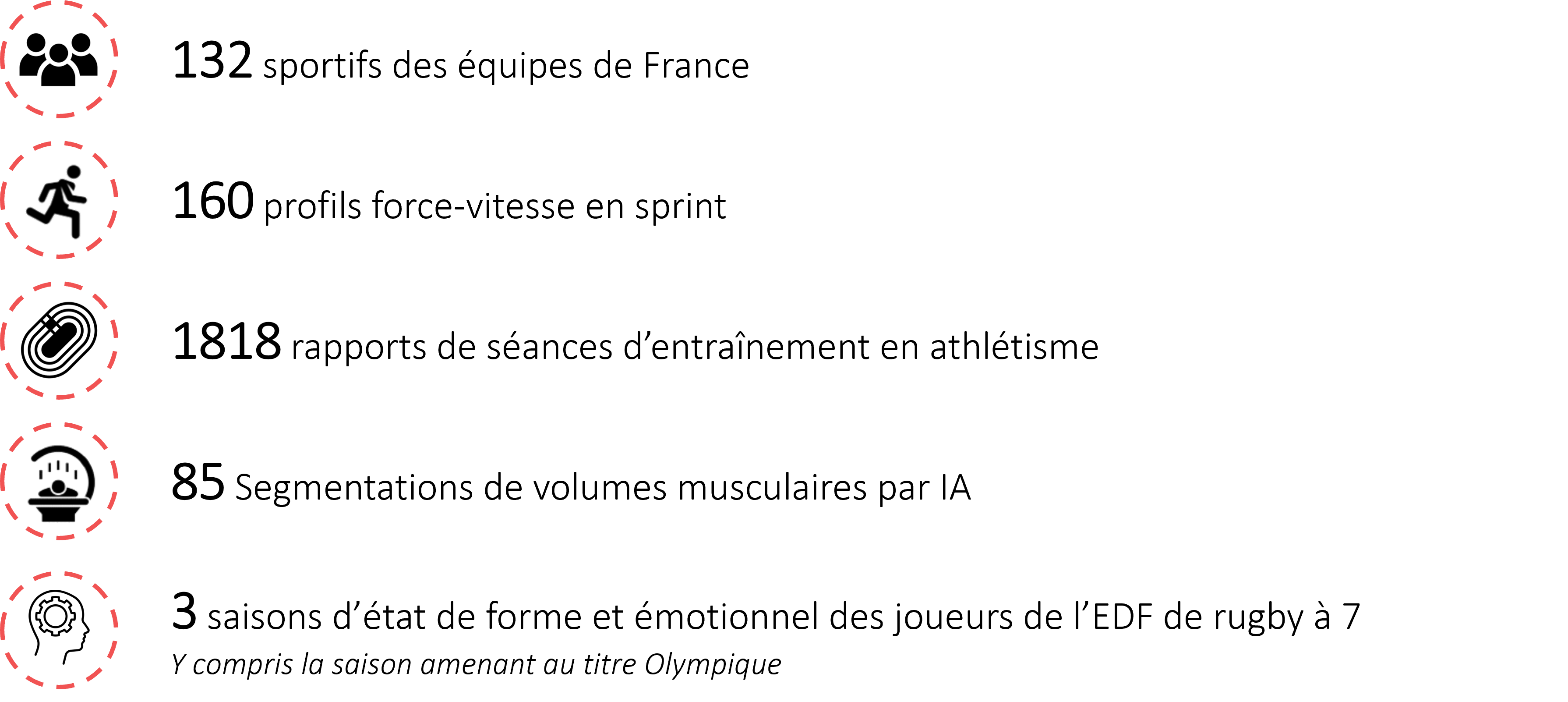 Figure&nbsp;6 – Quelques chiffres bilan des données collectées dans FULGUR.