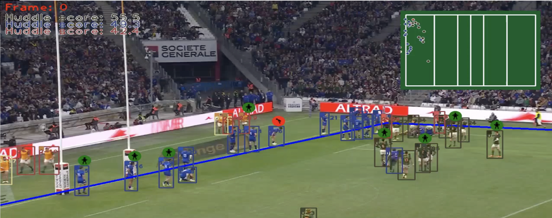Figure 4 – Illustration du tracking video – match XV de France – Afrique du Sud, novembre 2022.